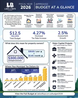 Preview image linking to full municipal budget highlight document. Includes visual elements and summary text designed to introduce key highlights.