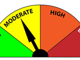 Fire rating set at Moderate