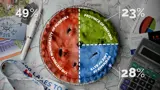 Video thumbnail showing the distribution of property tax dollars for 2023.